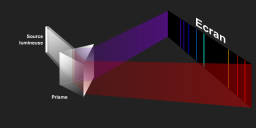 Gaz incandescent